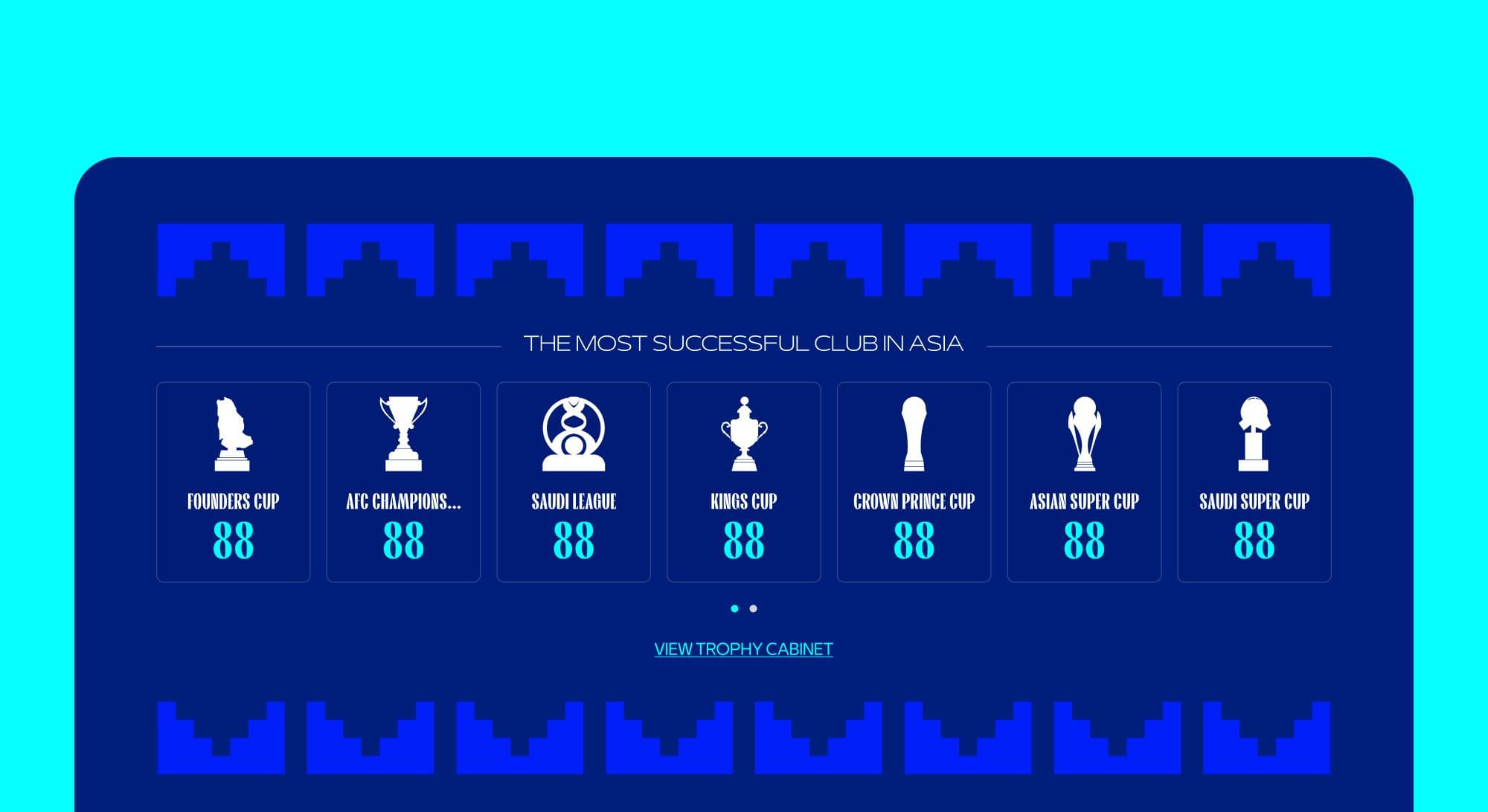 Trophy cabinet: the most successful club in Asia