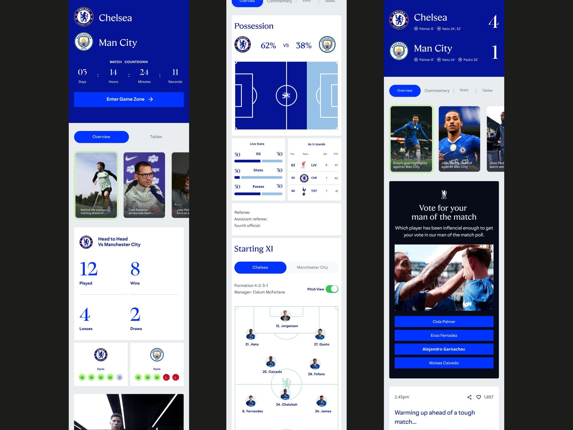 Match centre journey