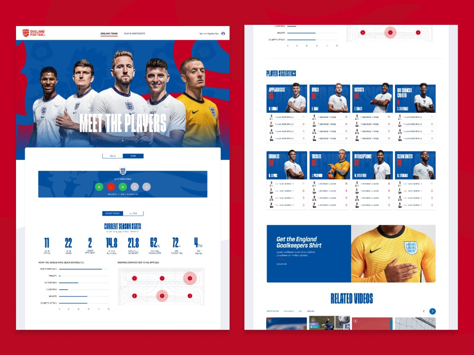 England football