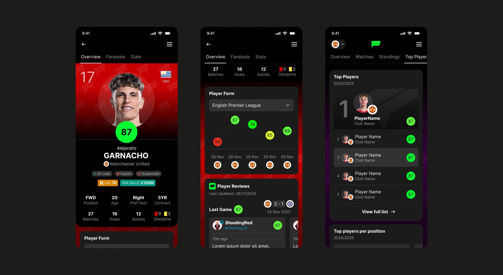 Player stats and top players
