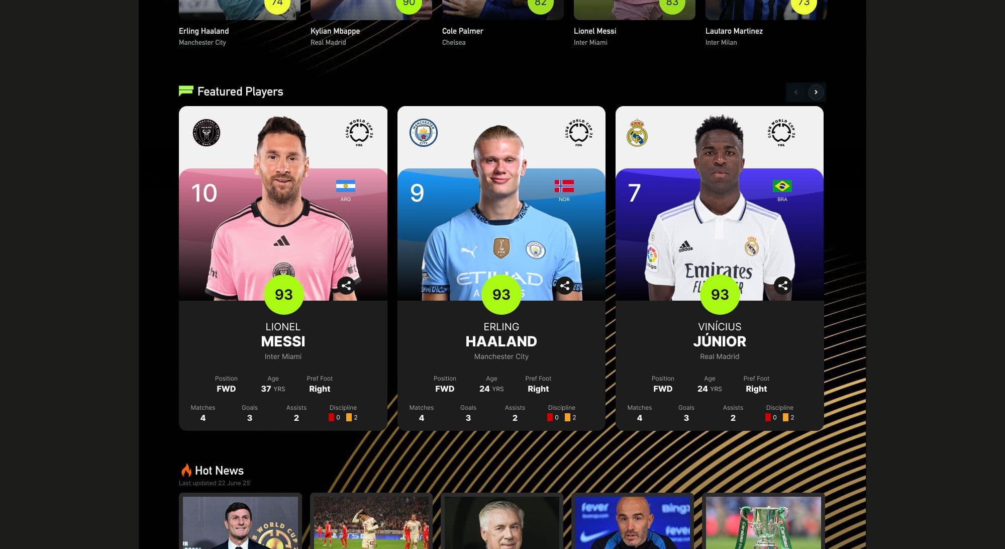 Featured players on desktop