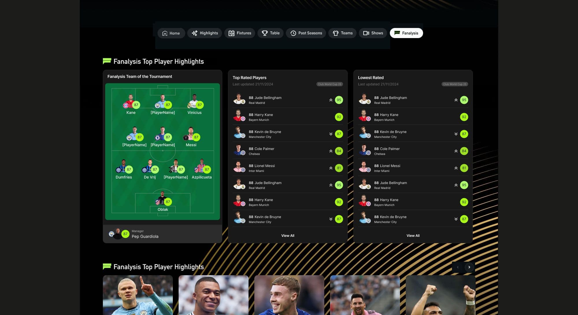 Top player highlights and formation