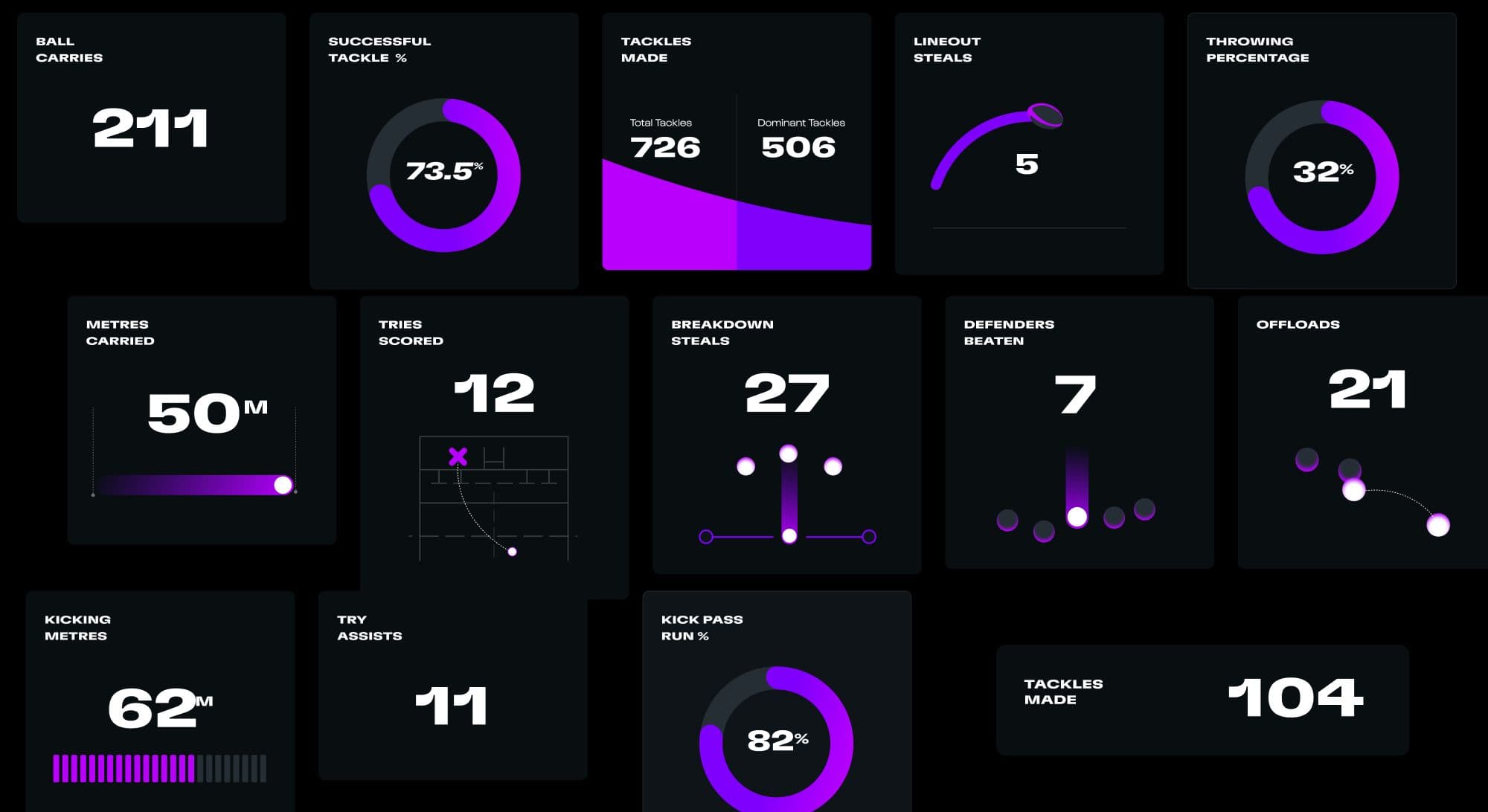 Match statistics tiles