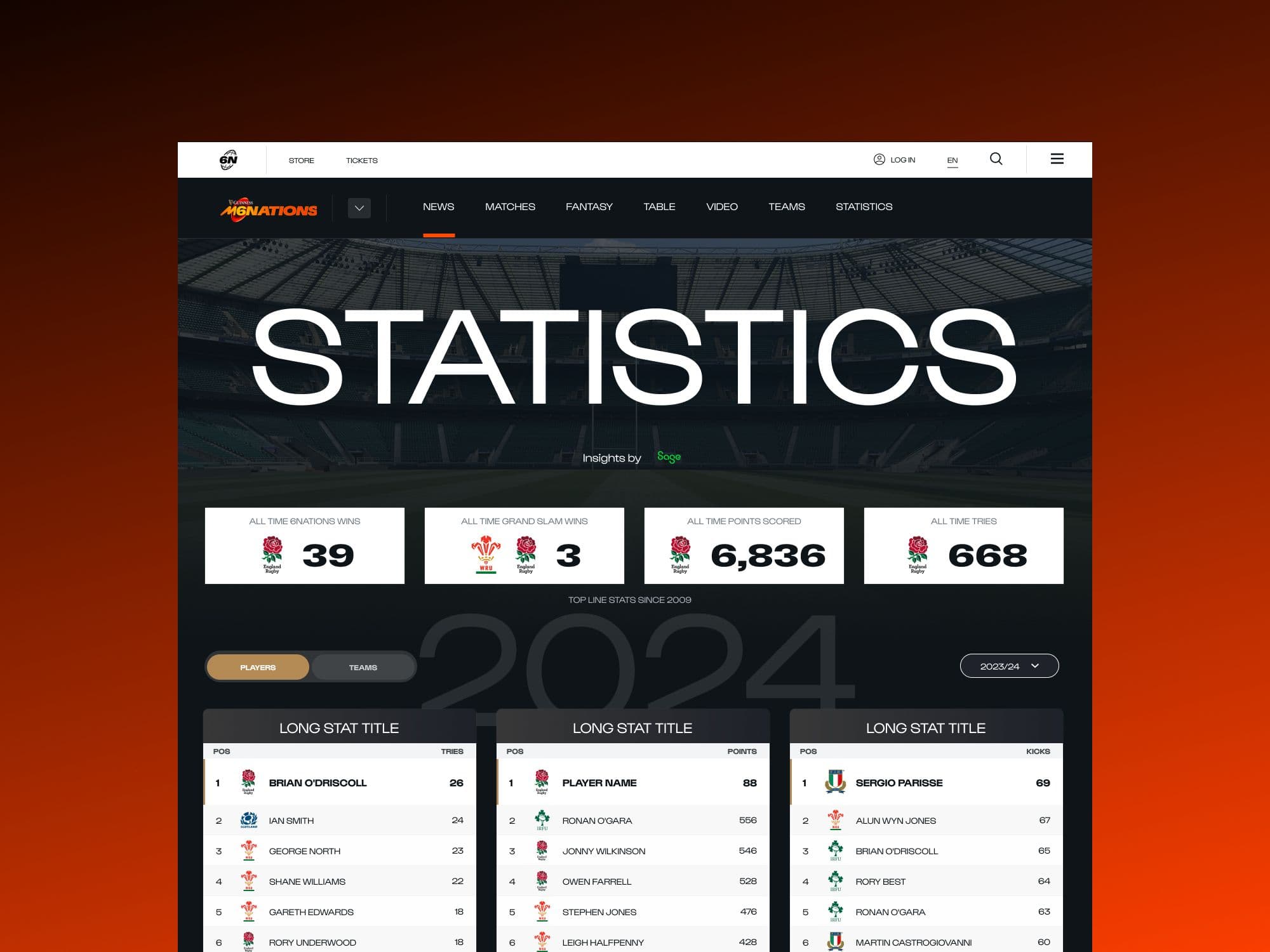 Season statistics