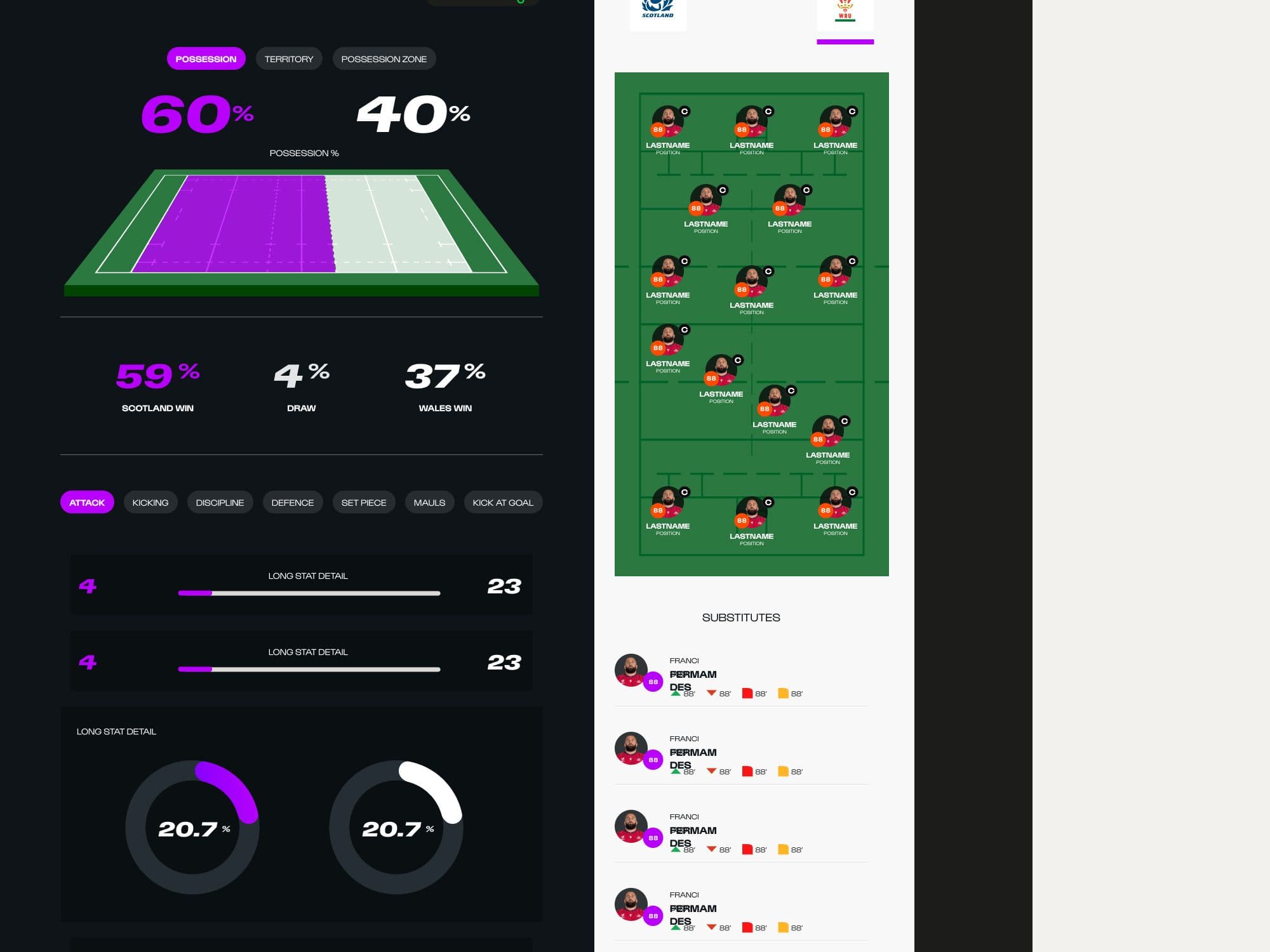 Match stats and line-ups